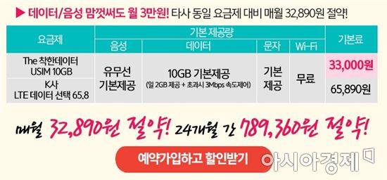 헬로모바일이 지난달 27일부터 예약가입을 받고 있는 요금제.