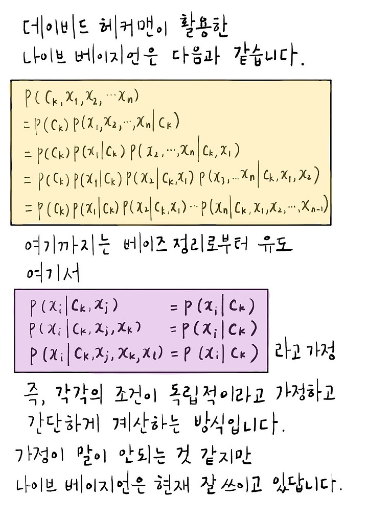 추가정보로 확률을 업데이트하다, 나이브베이지언