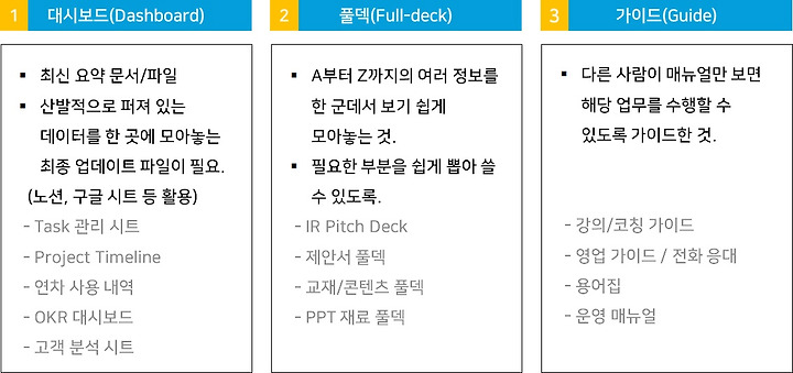11화 린 매뉴얼(Lean Manual) 만들기