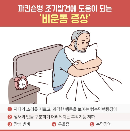 íŒŒí‚¨ìŠ¨ë³' ì¡°ê¸° ë°œê²¬ì— ë„ì›€ì´ ë˜ëŠ